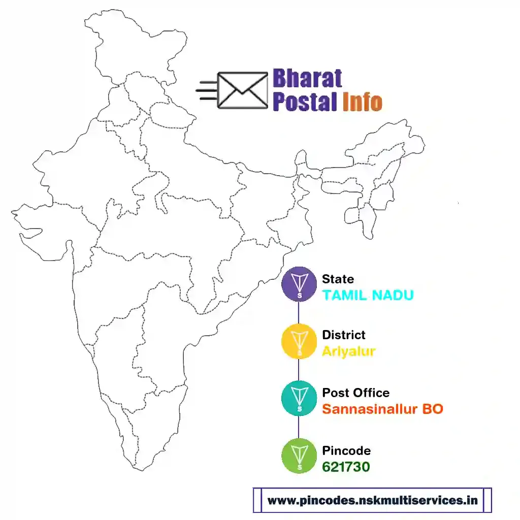 tamil nadu-ariyalur-sannasinallur bo-621730